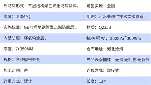 怀化tpep防腐钢管加工参数指标