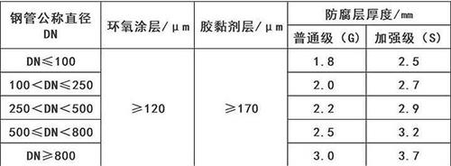 怀化加强级3pe防腐钢管涂层参数