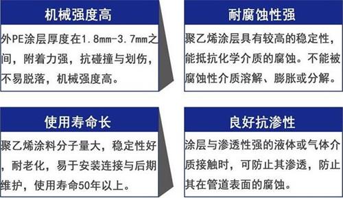 怀化3pe防腐钢管厂家性能优势